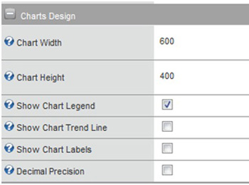 Screenshot of the chart control properties – Charts Design tab