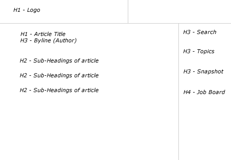 A List Apart Article Header Tag Structure