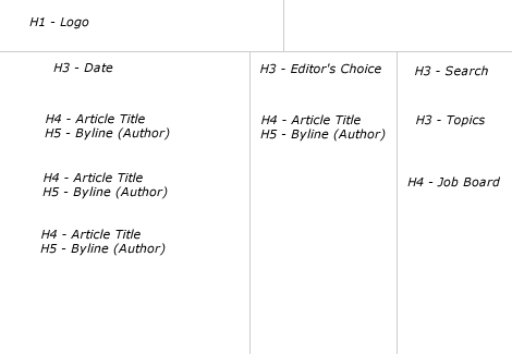 A List Apart Home Page Structure