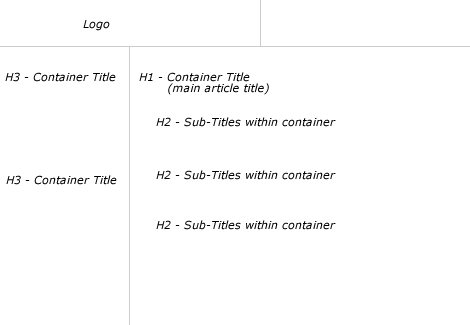 DNN Blue Article Page Structure