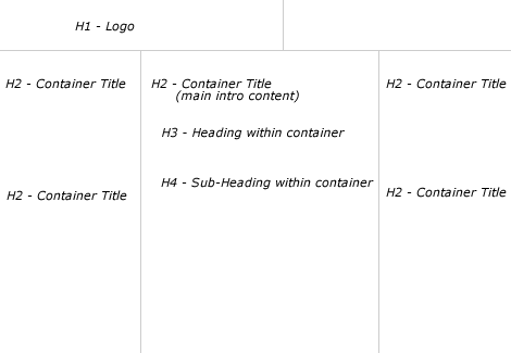 DNN Blue Home Page structure