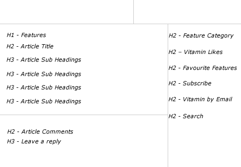 Vitamin Article Page Header Tag Structure