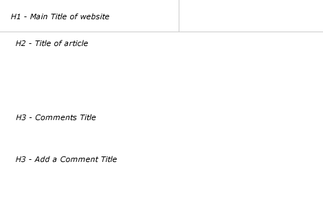 Web Standards Article Page Header Tag Structure