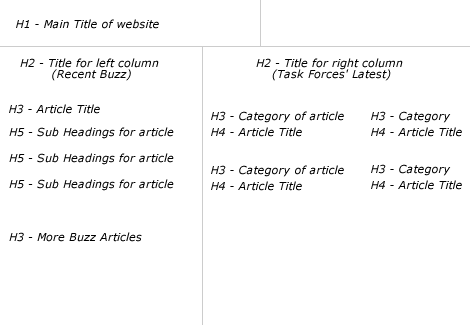 Web Standards Home Page Header Tag Structure