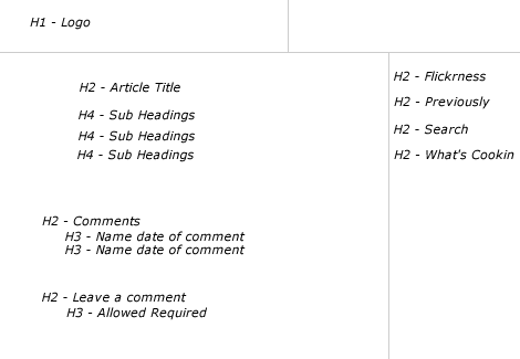 Veerle Article Page Header Tag Structure