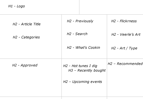 Veerle Home Page Header tag structure