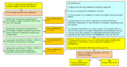 Portal Considerations