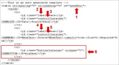 The modified HTML for the NewsEdit Form