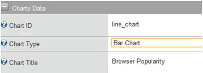 Screenshot of the chart properties for a Bar Chart