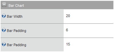 Screenshot of the chart control properties – Bar Chart tab