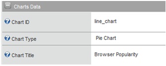 Screenshot of the chart control Charts Data tab
