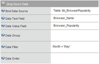 Screenshot of the chart control Drop Down Data tab