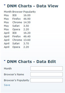 Screenshot of the Data View form and the Data Entry form