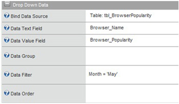 Screenshot of the Drop Down Data for the chart control