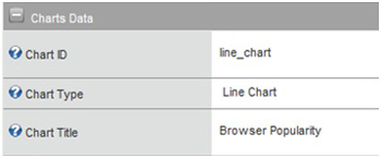 Screenshot of the Charts Data for the chart control