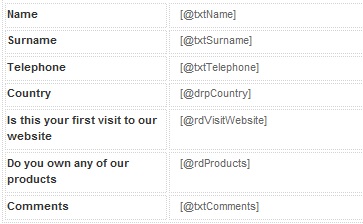 Add new controls to an email template